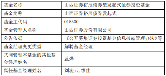 >刘凌云与缪佳离任山西证券裕辰债券发起式