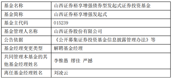 刘凌云离任山西证券裕享增强发起式