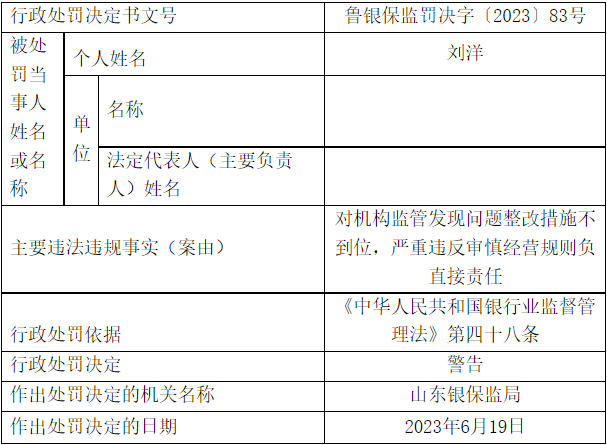 >山东国信违规被罚40万 对监管发现问题整改措施不到位