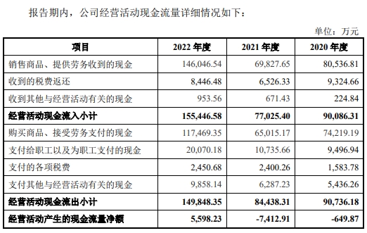 爱士惟业绩飚升应收款高 经营现金净额连负2年后转正