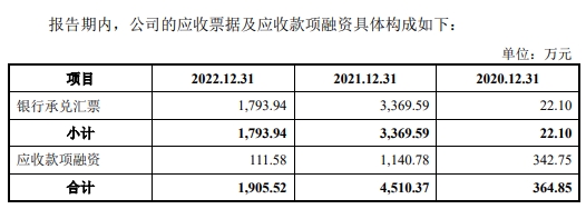 爱士惟业绩飚升应收款高 经营现金净额连负2年后转正