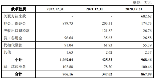 爱士惟业绩飚升应收款高 经营现金净额连负2年后转正