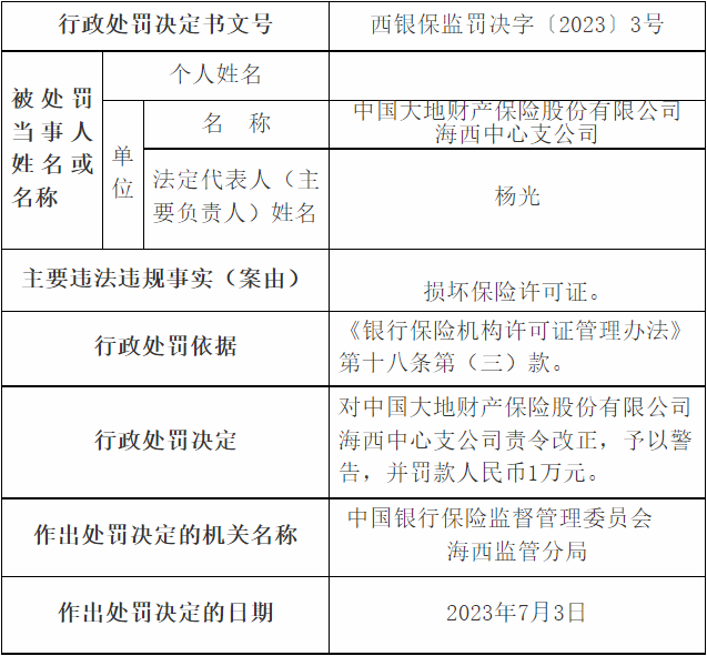 大地保险海西中支被罚 损坏保险许可证