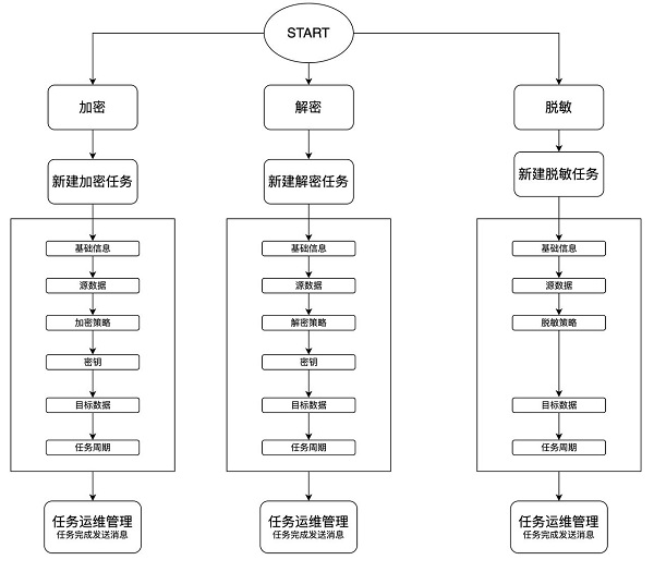 数据保护策略升级，火山引擎DataLeap帮企业建立数据安全“护城河”