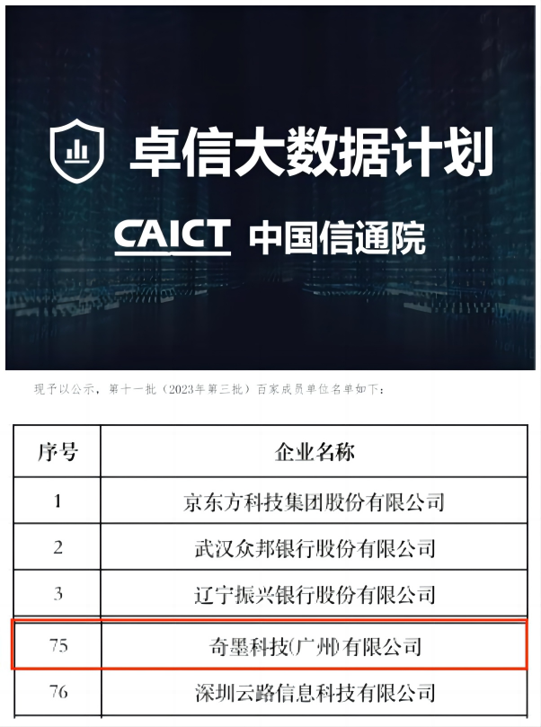 赋能数据安全治理创新！奇墨科技入选中国信通院“卓信大数据计划”