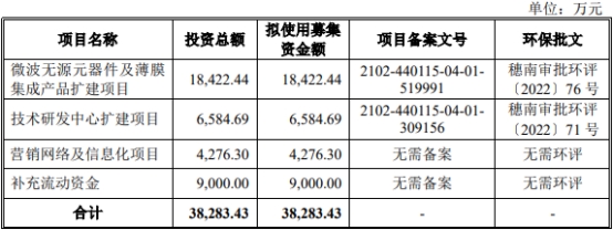 天极科技终止科创板IPO 保荐机构为东北证券