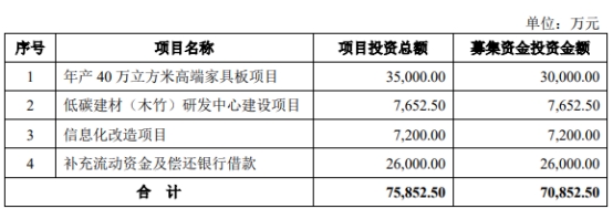 千年舟终止深交所主板IPO 保荐机构为中信证券