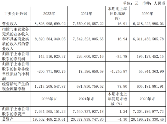 中信重工不超8.29亿定增获上交所通过 中信建投建功