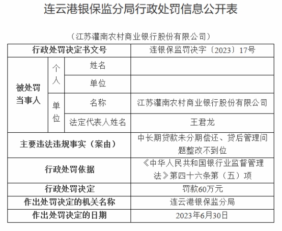 江苏灌南农商行违规被罚60万元 大股东为江南农商行