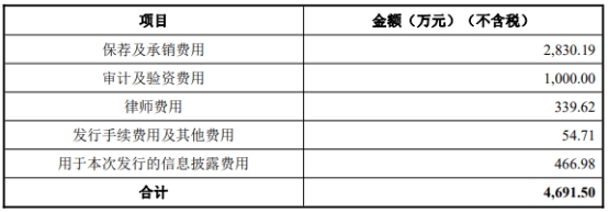 税友股份收监管工作函 就大额投资创投业务明确要求