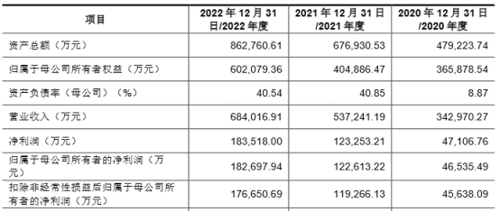 锦江航运分拆上市拟募30亿元 业绩连升存周期性风险