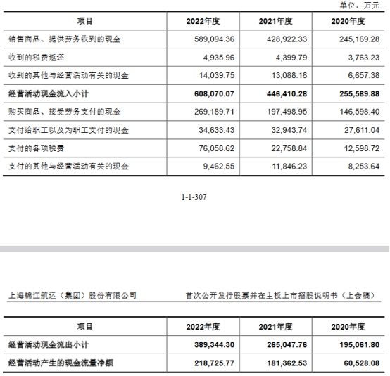 锦江航运分拆上市拟募30亿元 业绩连升存周期性风险