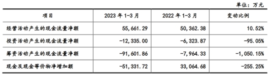 锦江航运分拆上市拟募30亿元 业绩连升存周期性风险