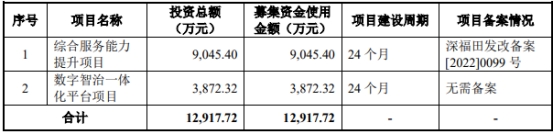 华信永道北交所上市首日涨23% 募1.14亿东北证券保荐