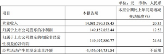 南京医药拟发不超过10.8亿元可转债 去年定增募10亿