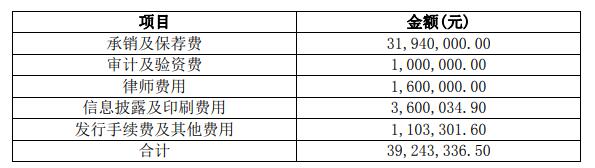 >蓝盾退跌50%  2012年上市募资3.92亿元