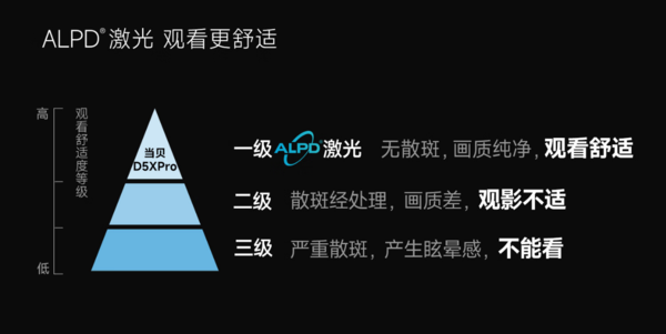 3000元档便携投影仪推荐！当贝D5X Pro和坚果N1哪款好？