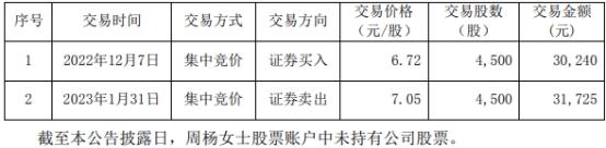 >沃尔核材董事长周文河收警示函 亲属短线交易