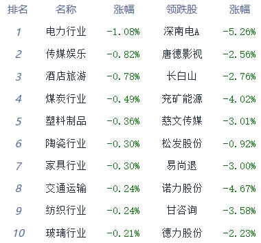 午评：大盘早间震荡反弹 汽车板块强势