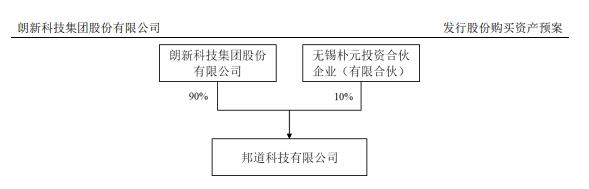 朗新科技涨1.16% 拟买邦道科技10%股权实现全资控股