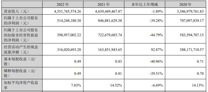 朗新科技涨1.16% 拟买邦道科技10%股权实现全资控股