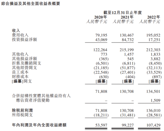 博将资本投资7年DPI尚未回1 多只基金进入退出清算期