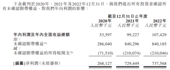 博将资本投资7年DPI尚未回1 多只基金进入退出清算期