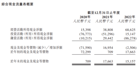 博将资本投资7年DPI尚未回1 多只基金进入退出清算期