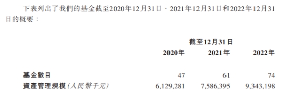 博将资本投资7年DPI尚未回1 多只基金进入退出清算期