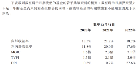 博将资本投资7年DPI尚未回1 多只基金进入退出清算期