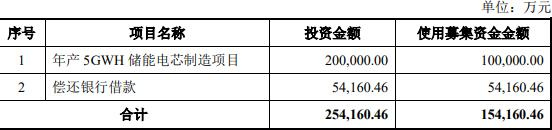 >ST龙净拟向控股股东定增募不超15亿 2020发20亿可转债