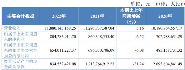 ST龙净拟向控股股东定增募不超15亿 2020发20亿可转债