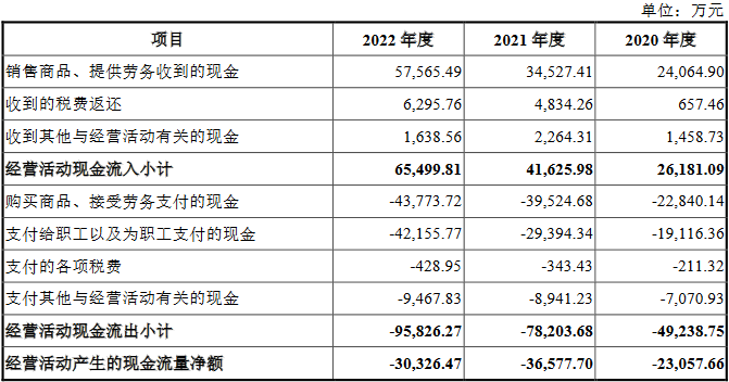 百奥赛图IPO拟募18.9亿 3年合计亏15.8亿亏损规模扩大