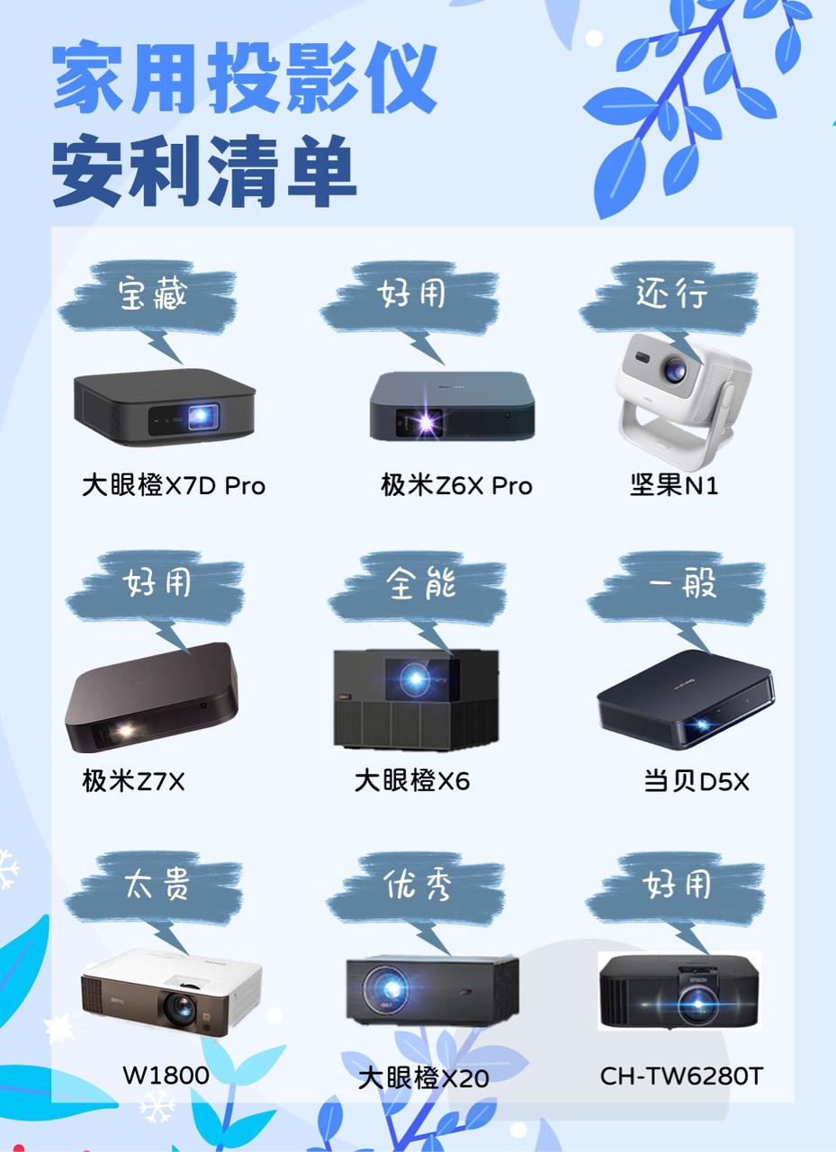 冷门但超实用的家用投影仪知识点，不懂这些小心踩坑！