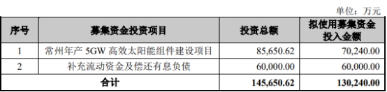 >亿晶光电终止向股东不超13亿定增 保荐机构为海通证券