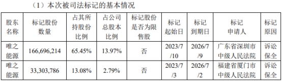 亿晶光电终止向股东不超13亿定增 保荐机构为海通证券