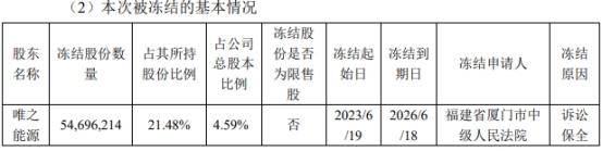 亿晶光电终止向股东不超13亿定增 保荐机构为海通证券