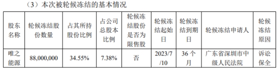 亿晶光电终止向股东不超13亿定增 保荐机构为海通证券