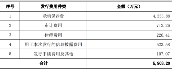 热景生物收监管工作函 5年前上市募4.6亿中德证券保荐