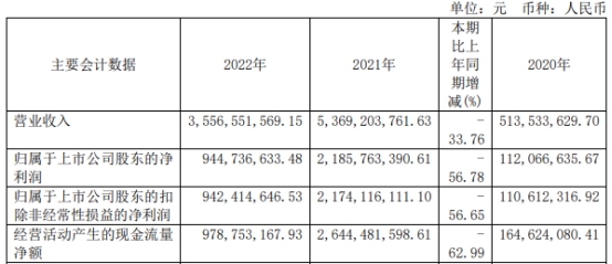 热景生物收监管工作函 5年前上市募4.6亿中德证券保荐