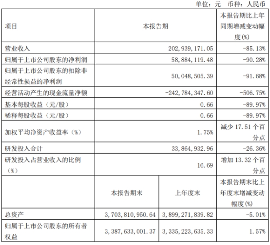 热景生物收监管工作函 5年前上市募4.6亿中德证券保荐