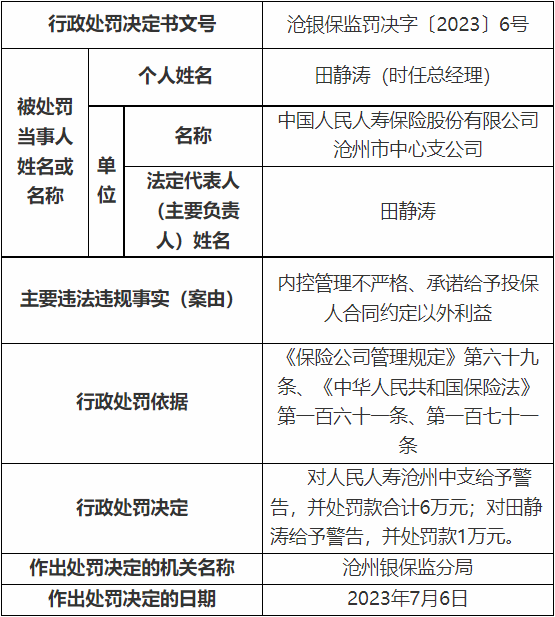 >人保寿险沧州市中支连收3罚单 未如实记录业务事项等