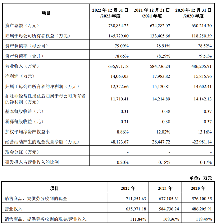 国科恒泰上市超募2.3亿首日涨94.8% 去年增收净利降