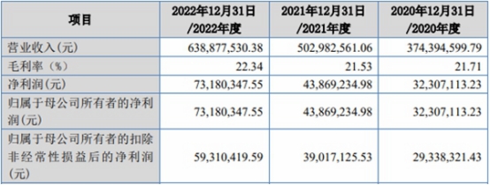 天力复合北交所上市首日涨93% 募1.2亿海通证券保荐