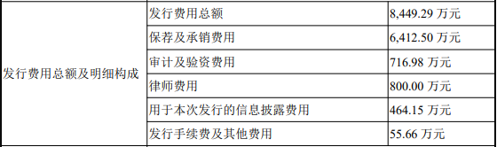 誉辰智能首日破发跌7.8% 超募3.3亿经营现金净额连降