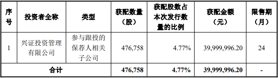 誉辰智能首日破发跌7.8% 超募3.3亿经营现金净额连降