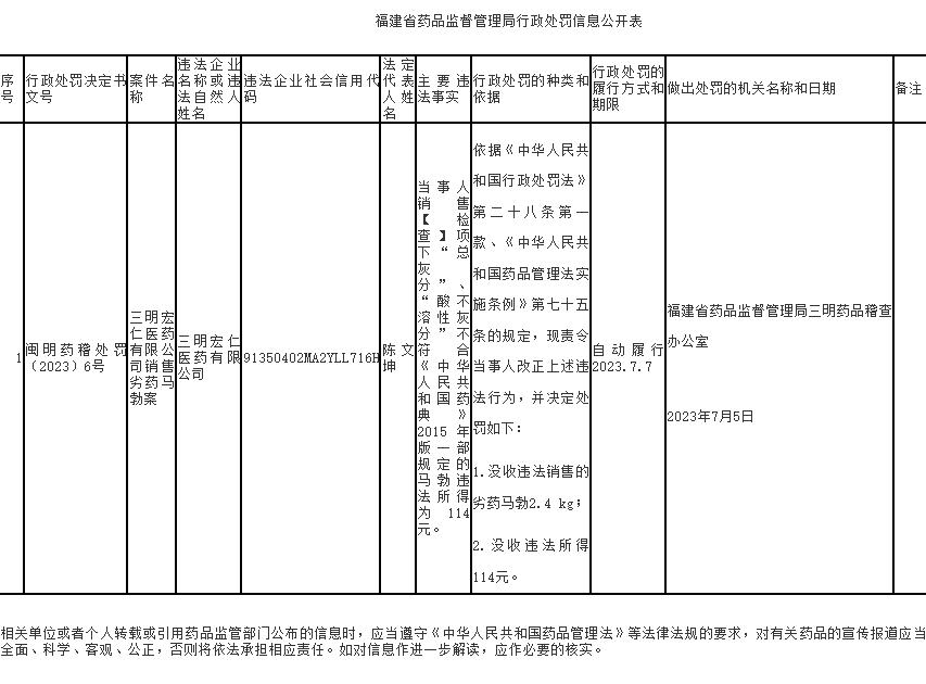 >三明宏仁医药有限公司销售劣药被罚 为片仔癀子公司