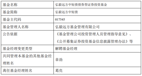 弘毅远方基金葛亮离任2只基金