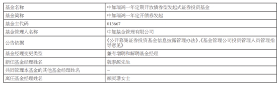 >中加基金颜灵珊离任2只债基