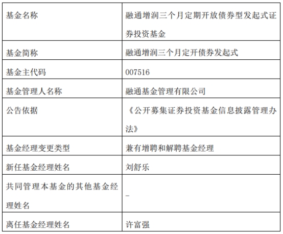 >融通基金旗下4只债基增聘基金经理刘舒乐